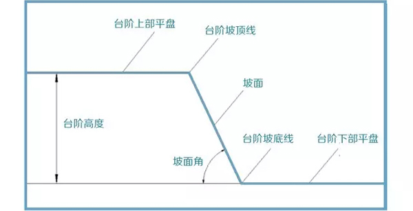 科普︱露天煤矿开采煤炭后，是如何变身良田的