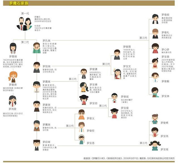 香港罗鹰石家族豪门争斗，罗康瑞指已一个多月见不到母亲