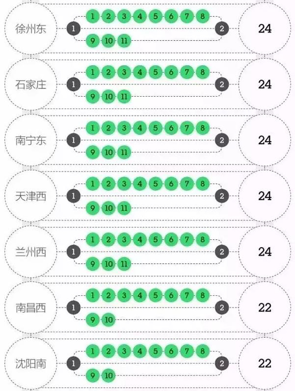 大数据衡量中国最强高铁站：广州南、上海虹桥、南京南排前三