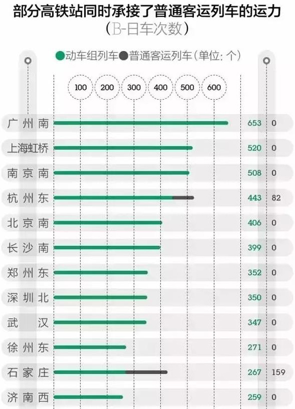 大数据衡量中国最强高铁站：广州南、上海虹桥、南京南排前三