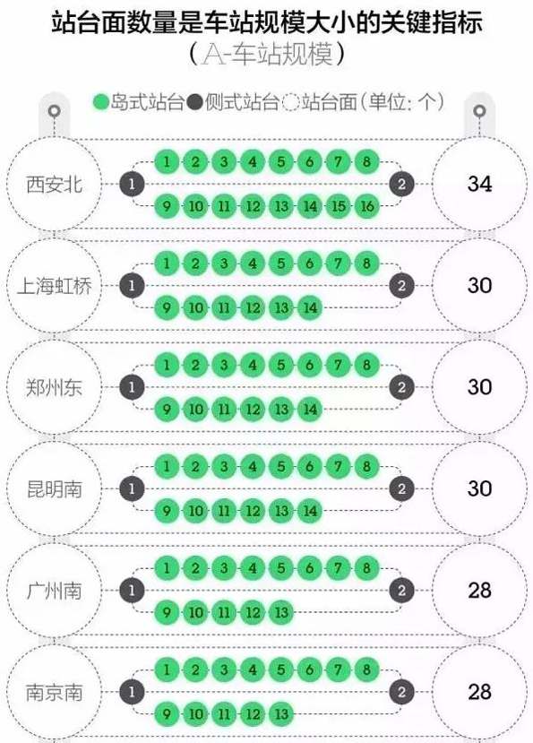大数据衡量中国最强高铁站：广州南、上海虹桥、南京南排前三
