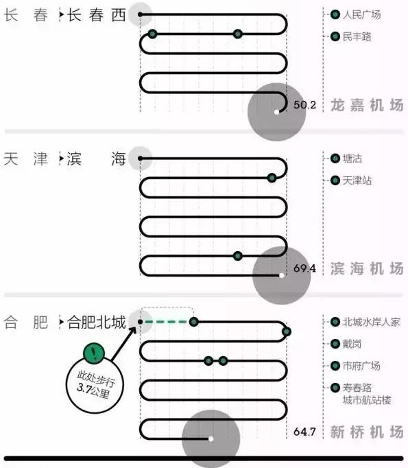 大数据衡量中国最强高铁站：广州南、上海虹桥、南京南排前三