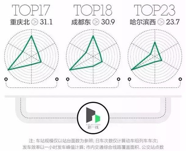 大数据衡量中国最强高铁站：广州南、上海虹桥、南京南排前三