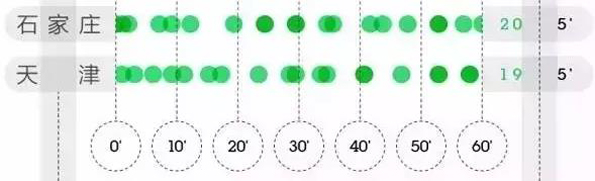 大数据衡量中国最强高铁站：广州南、上海虹桥、南京南排前三