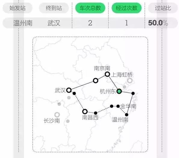 大数据衡量中国最强高铁站：广州南、上海虹桥、南京南排前三