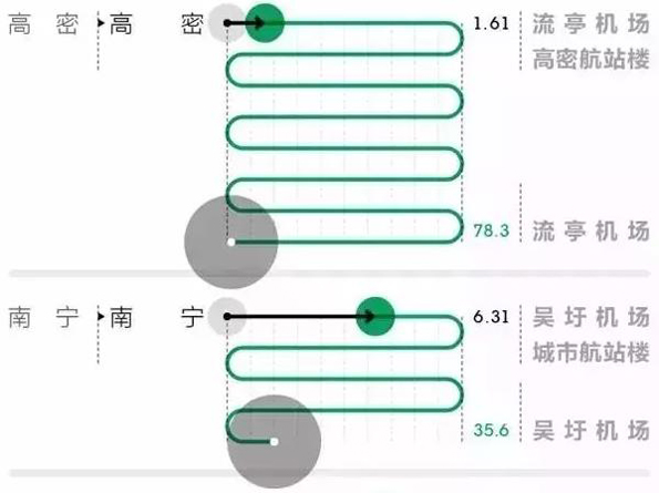 大数据衡量中国最强高铁站：广州南、上海虹桥、南京南排前三