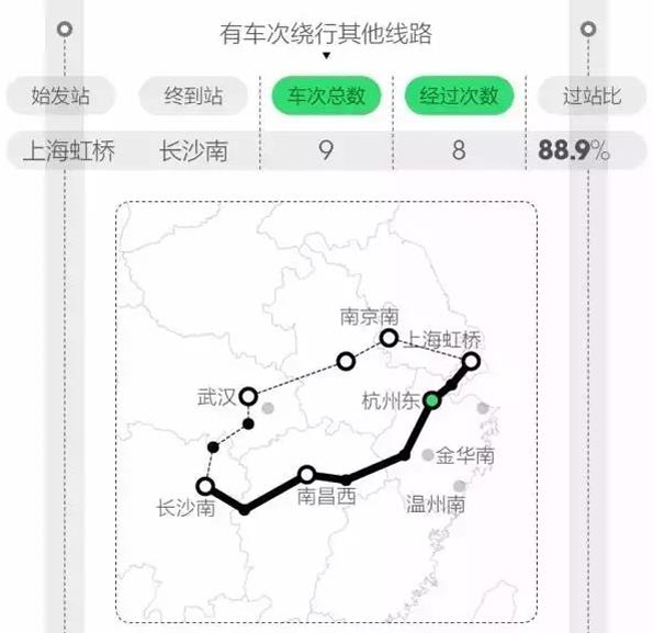 大数据衡量中国最强高铁站：广州南、上海虹桥、南京南排前三