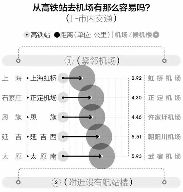 大数据衡量中国最强高铁站：广州南、上海虹桥、南京南排前三
