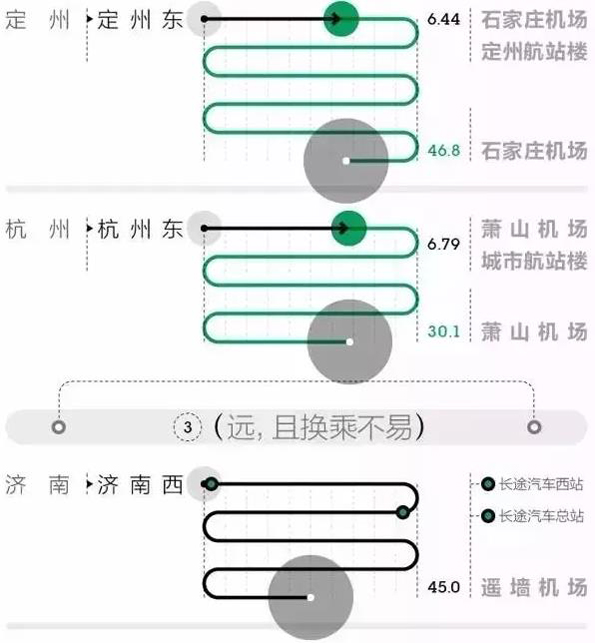 大数据衡量中国最强高铁站：广州南、上海虹桥、南京南排前三