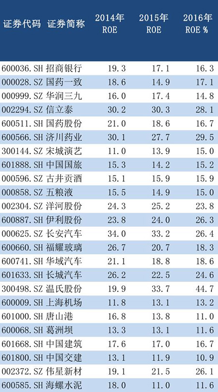 上证50指数创一年半新高，分析师说这次二八切换不会那么快
