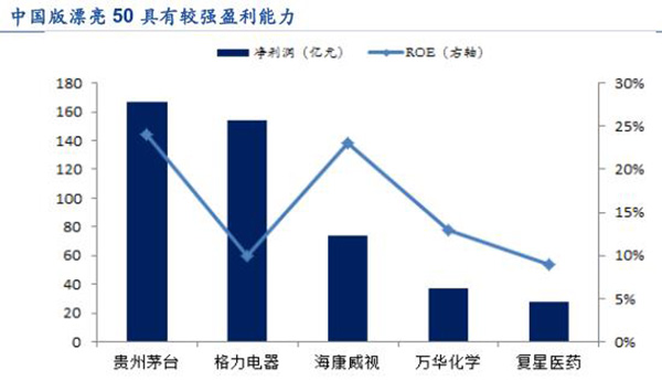 上证50指数创一年半新高，分析师说这次二八切换不会那么快