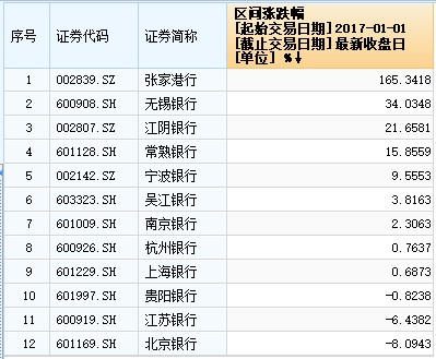 金融股持续暴动：招行涨幅已超30%，现在还能不能追
