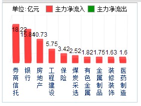 金融股持续暴动：招行涨幅已超30%，现在还能不能追