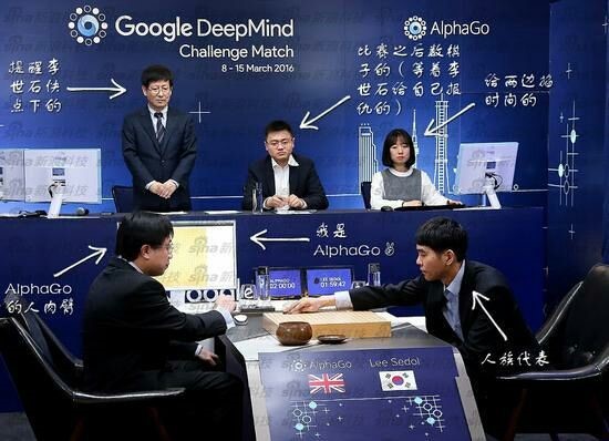 吃瓜群众观棋：人类做一条咸鱼的快乐，也没剩多少年了