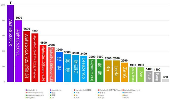 吃瓜群众观棋：人类做一条咸鱼的快乐，也没剩多少年了