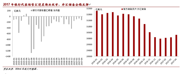 人民币汇率走出寒冬：高估压力已近完全释放，趋稳将成新常态