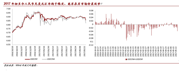 人民币汇率走出寒冬：高估压力已近完全释放，趋稳将成新常态