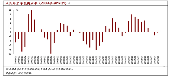 人民币汇率走出寒冬：高估压力已近完全释放，趋稳将成新常态