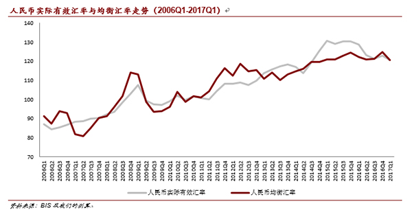 人民币汇率走出寒冬：高估压力已近完全释放，趋稳将成新常态