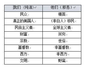 独家｜杰弗里·亚历山大：班农隐身幕后，继续向启蒙精神开战