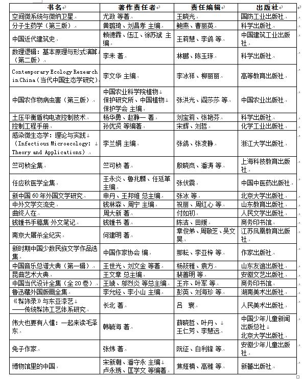 第四届中国出版政府奖获奖名单公示，不少图书历经多年才完成