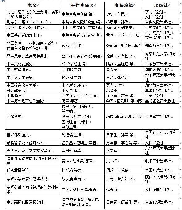 第四届中国出版政府奖获奖名单公示，不少图书历经多年才完成