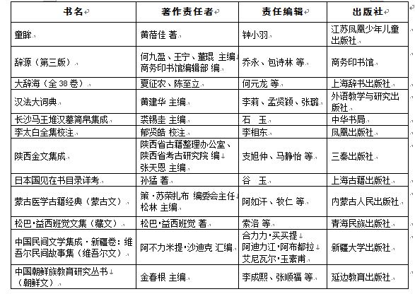 第四届中国出版政府奖获奖名单公示，不少图书历经多年才完成