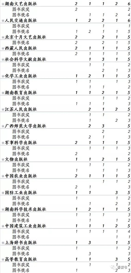 第四届中国出版政府奖获奖名单公示，不少图书历经多年才完成