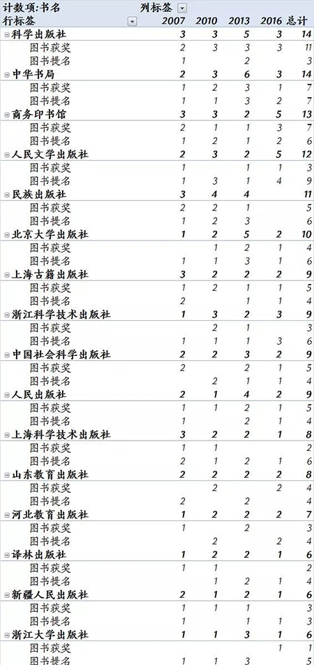 第四届中国出版政府奖获奖名单公示，不少图书历经多年才完成