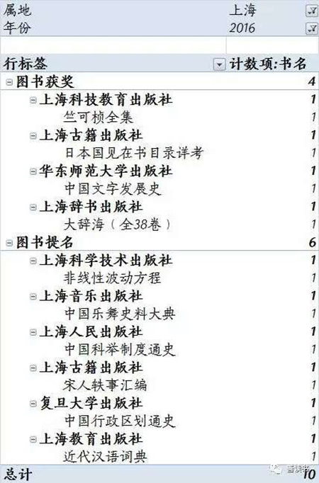第四届中国出版政府奖获奖名单公示，不少图书历经多年才完成