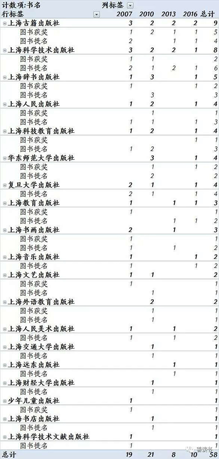 第四届中国出版政府奖获奖名单公示，不少图书历经多年才完成