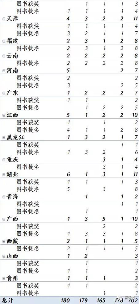 第四届中国出版政府奖获奖名单公示，不少图书历经多年才完成