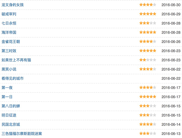 访谈｜一年借了332本书的复旦阅读达人