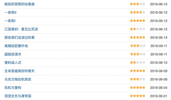 访谈｜一年借了332本书的复旦阅读达人