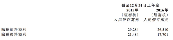 恒大地产再次引入395亿投资，估值增至2680亿