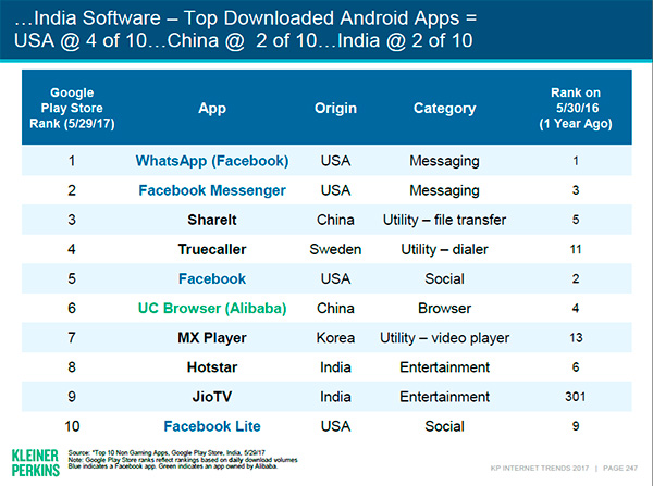 “互联网女皇”2017趋势报告十大看点：变革的步伐超预期