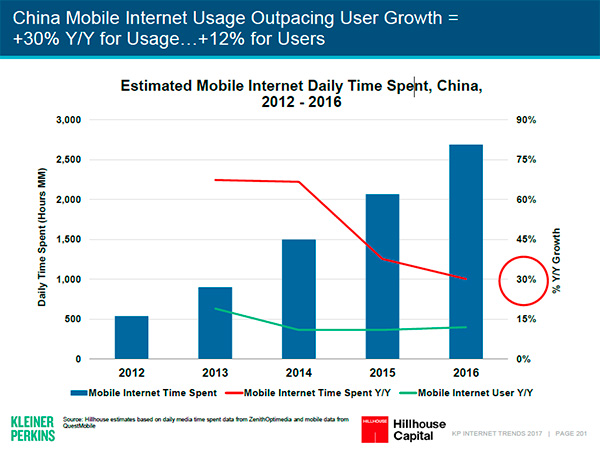 “互联网女皇”2017趋势报告十大看点：变革的步伐超预期