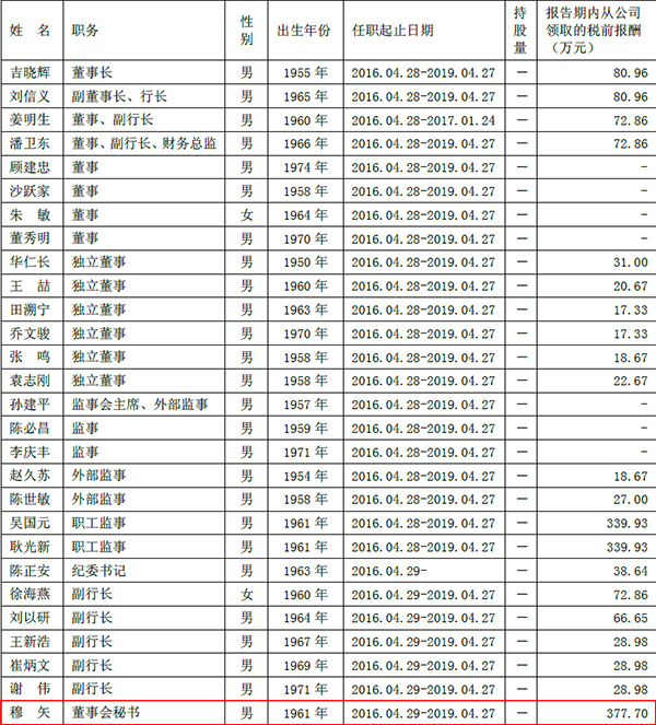 浦发银行董秘穆矢或加盟万达金融，为浦发最高薪酬高管