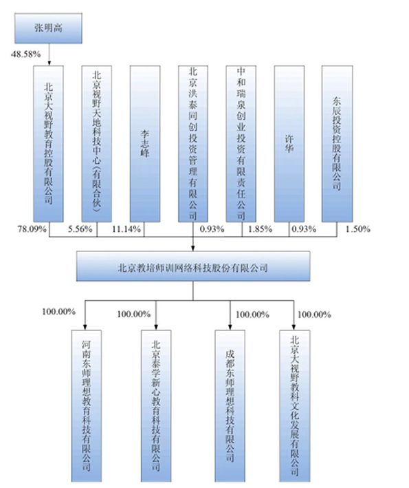 这家在线教育公司挂牌新三板，刘强东夫妇和俞敏洪早看上了它