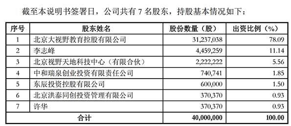 这家在线教育公司挂牌新三板，刘强东夫妇和俞敏洪早看上了它