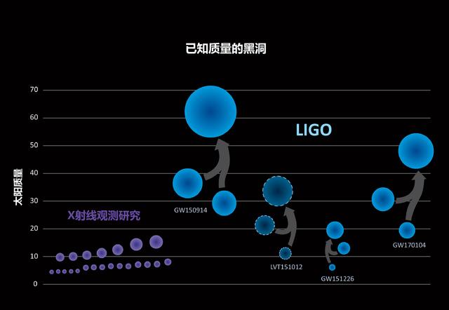LIGO发现第3例引力波事件