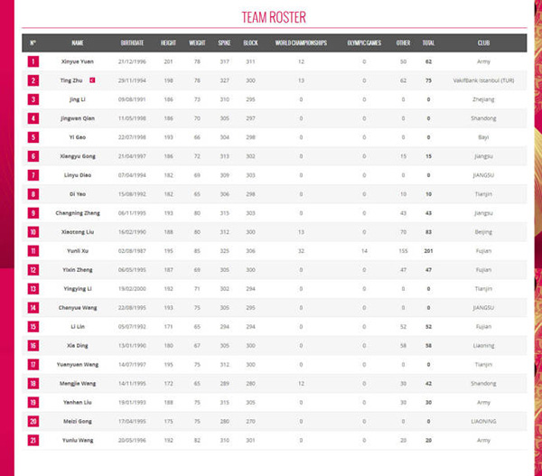 世界女排大奖赛朱婷回归，担任新一届中国女排队长