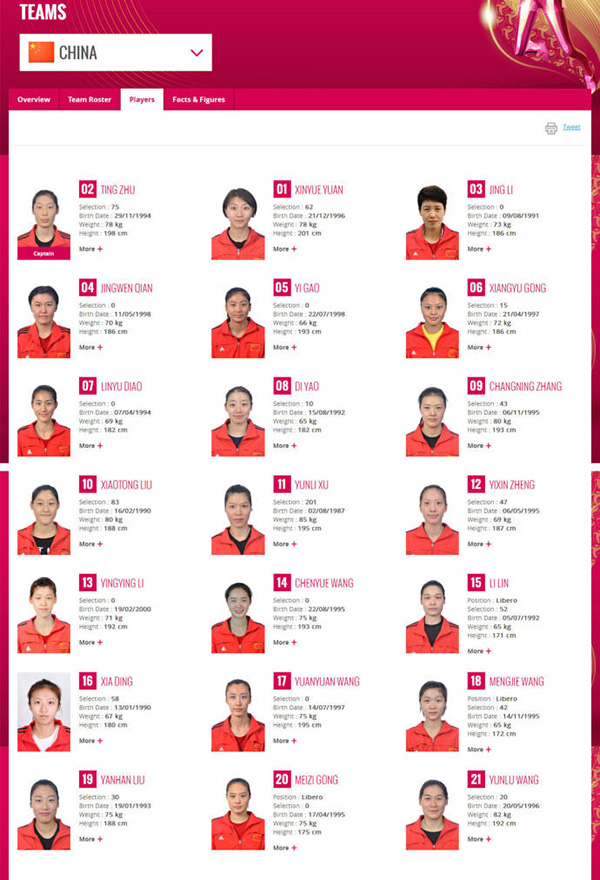 世界女排大奖赛朱婷回归，担任新一届中国女排队长