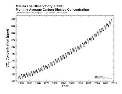 专访｜气象学博士Vamei：地球不怕变暖，但人类受得了吗