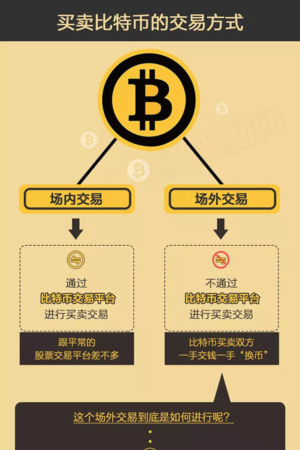 调查｜勒索病毒背后的比特币“暗网”疑云