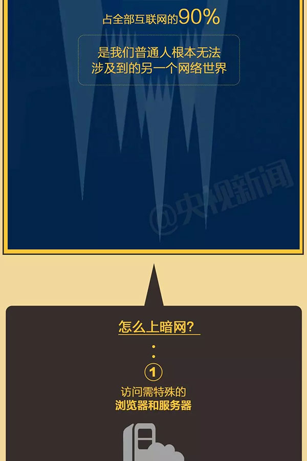 调查｜勒索病毒背后的比特币“暗网”疑云