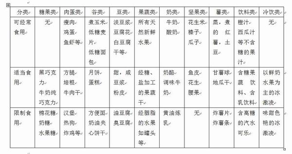 “儿童零食消费指南”分食品级别，奶酪巧克力还能不能吃