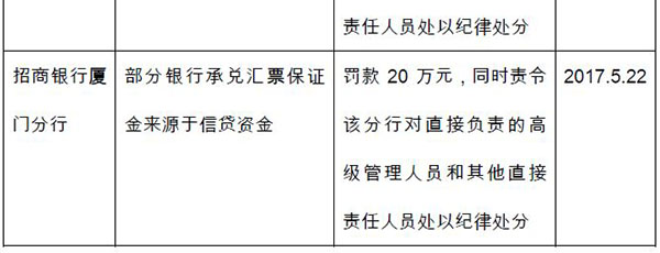 厦门银监局开九罚单：工行因个人房贷收入证明单一被罚35万