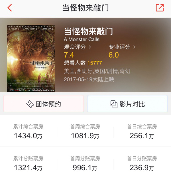 《当怪物来敲门》：童年的消逝