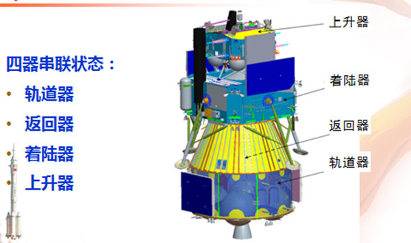 探月三期工程总体方案公布，副总设计师谈为何用相对复杂方案